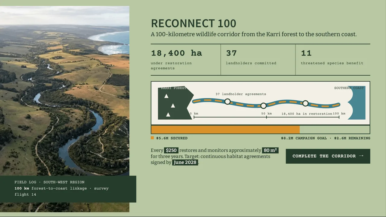 WildCorridor — Non-profit Fundraising. Reconnect 100 campaign narrative.